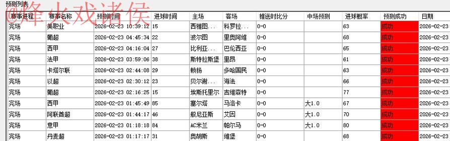 世界杯预测网站最佳