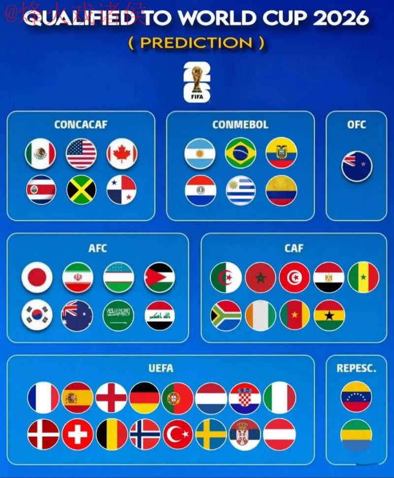 2026世界杯预测最新