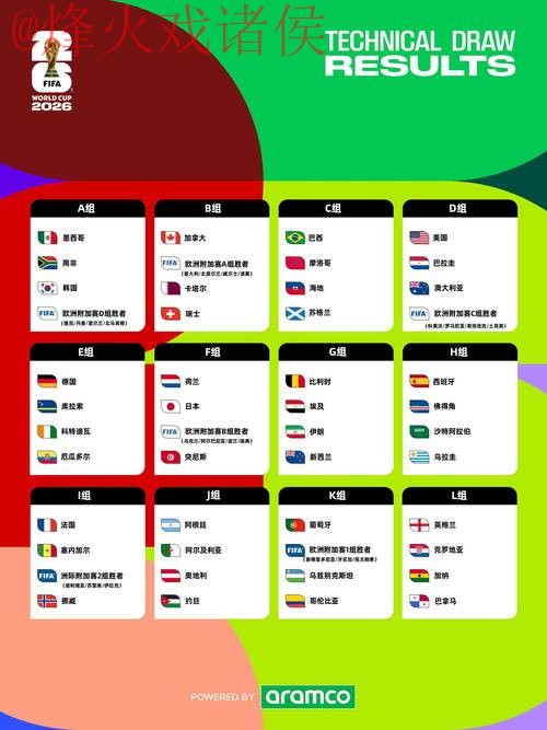 2026世界杯预测最新