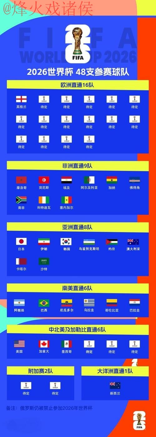 2026世界杯滚球排行最佳